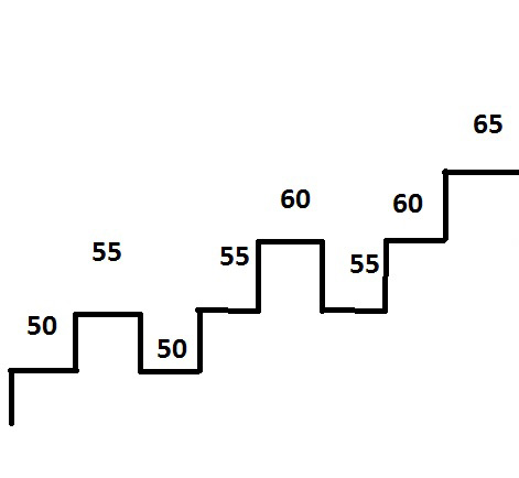 Siksakpyramidi-Nousu