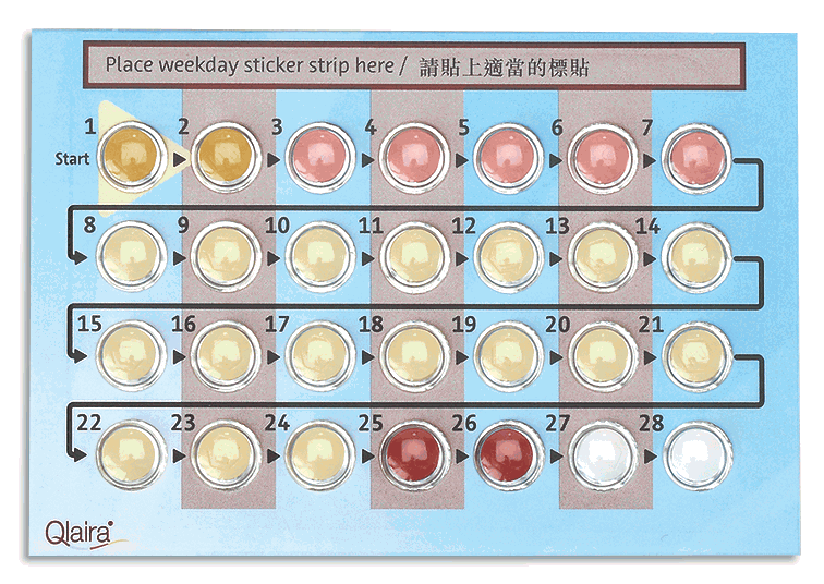 Epillerit kokemuksia Qlaira