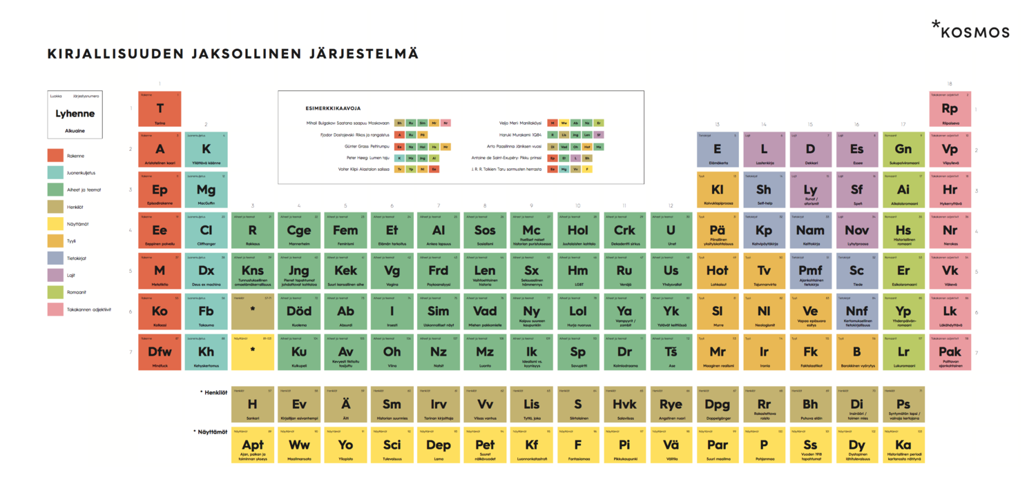 Kirjallisuuden Jaksollinen J rjestelm Rivien V list Apu Kirjallisuuden Jaksollinen J rjestelm Rivien V list Apu