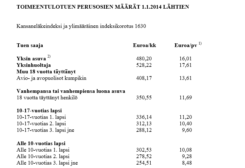 Suhteutetaanpa vähän